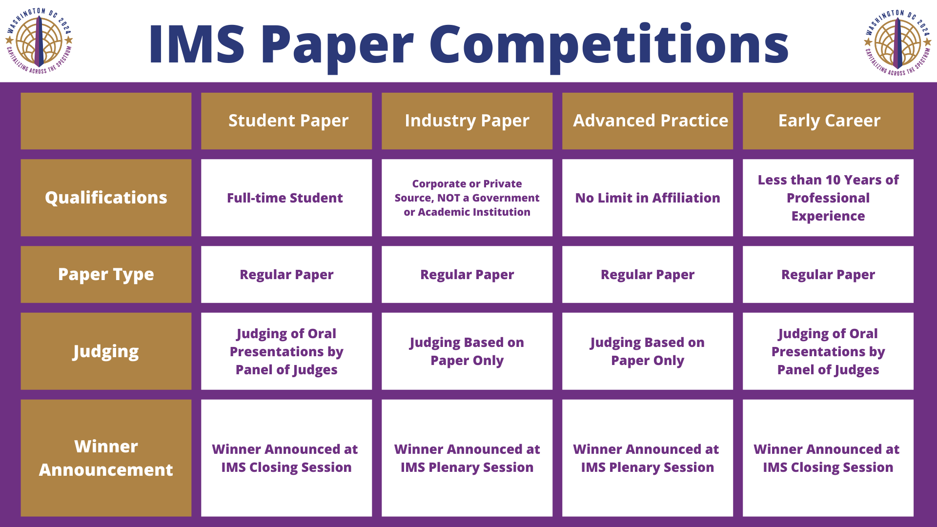 IMS Paper Competitions